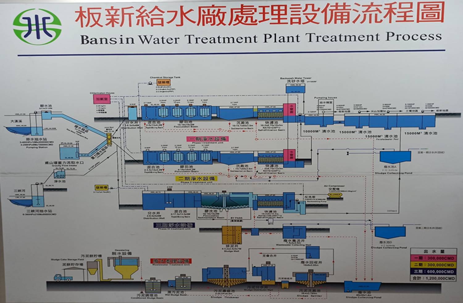 板新給水廠處理設備流程圖