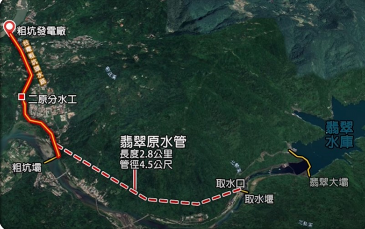 板新供水地區在北水南調下由翡翠水庫取水至直潭淨水場第六座淨水設備，支援板新供水系統用水