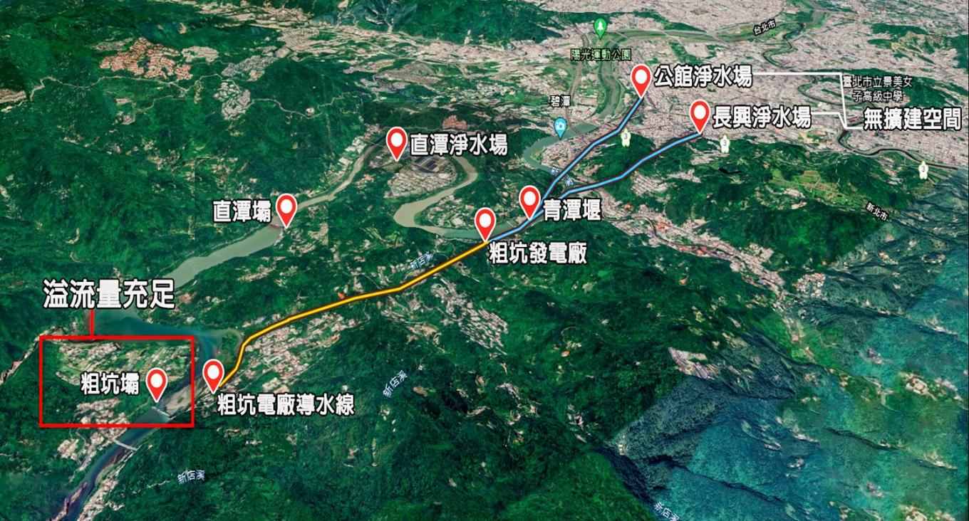 公共給水大台北區水源直潭壩