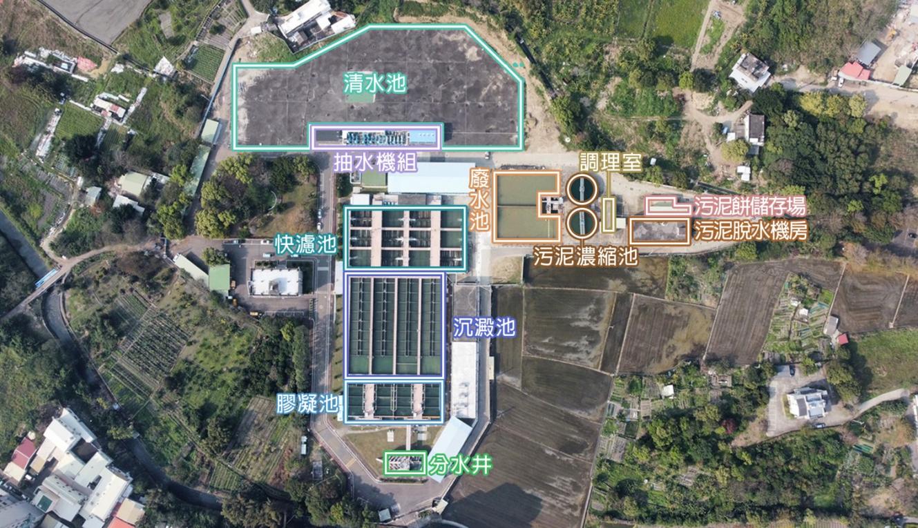 新竹第二淨水場的淨水設備包括分水井