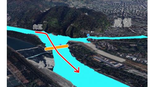 飛沙堰位於寶瓶口旁，水少時岷江水由內江通過豁口進入成都，若水面高過飛沙堰，多餘的水就會從飛沙堰溢流回到外江，即可控制進入成都的水量。
