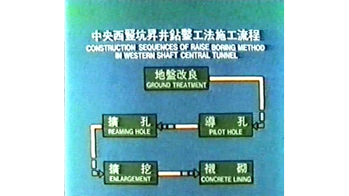 有效解決大量湧水及劣質地質引起的施工難題，其施工流程為：地盤改良、導孔鑽設、擴孔、擴挖、襯砌，當完成地盤改良及鑽機安裝定位後，再於鑽炸法施工段，裝設鋼砲管，以利安裝導孔裝管，而後展開由上往下施鑽作業，直至與聯絡坑接合段貫穿為止。