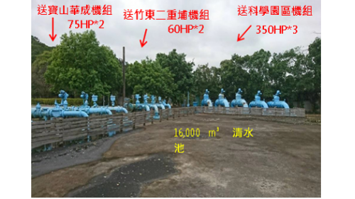 一期加壓抽水機，設於 16,000 m3 清水池上。1.送科學園區及寶山村一帶。2.竹東鎮放翁清境與二重地區。3.寶山鄉山湖村及華城社區。