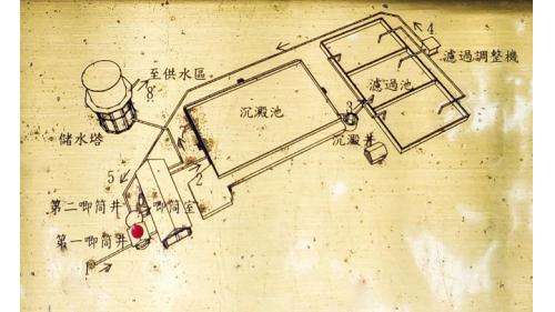 北港水道設施包括第一唧筒井、唧筒室、沉澱池、沉澱井、濾過池、滤過調整機、第二唧筒、儲水塔等設施。