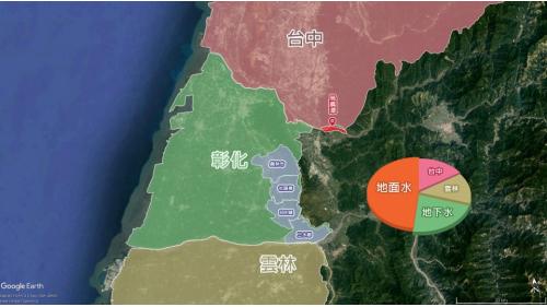 鳥嘴潭將提供地面水21萬噸，約佔46.5%，其餘水源調配則由台中支援8萬噸占17.7%、雲林支援5萬噸占11%、以及沿用本處地下水11.20萬，24.8%，如員林市、社頭鄉、田中鎮、二水鄉等部分供水地勢較高的區域。