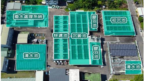 集集淨水場位於集集鎮，水源來自鉅工電廠出水口尾水，經由8公里長的輸水管輸送至淨水場中。淨水設備包括初沉池、膠羽池、沉澱池、快濾池、清水池、廢水處理系統。