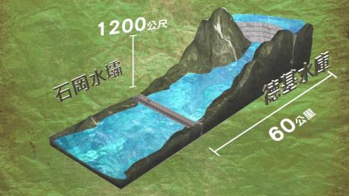 大甲溪發源於中央山脈，流量豐沛、水質清澈，上游地勢陡峻山高谷深，從德基到石岡約60公里之間，擁有1,200公尺的落差。