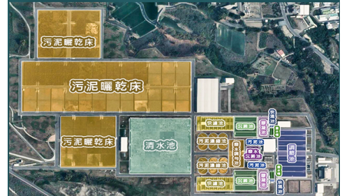 淨水設施包括調節池、量水槽、快混池、膠凝池、沉澱池、快濾池、清水池、污泥濃縮池、汙泥池、污泥曬乾床、廢水沉澱池及廢水調勻池及等。