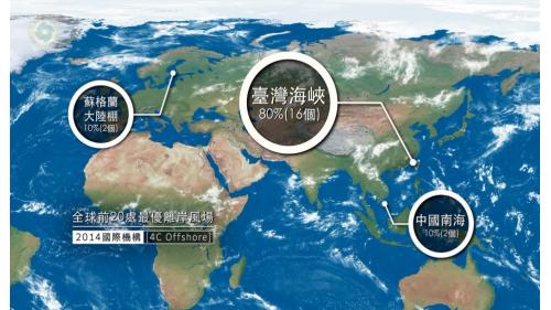2014年根據國際顧問工程公司4COffshore的全球風場研究，台灣登上世界風強的寶座，台灣海峽有16處風場排名在全球前20名。