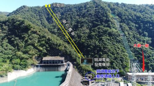 明湖水庫竣工於1985年8月，明湖電廠1981年4月開工，1984年10月7日第一部機組併聯開始發電，1985年8月完工。