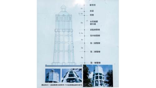 朴子水道配水塔，又稱「朴子水塔」或「水道頭」，塔高35公尺、蓄水容量450公噸，為當年嘉義朴子最高的建築。整體以歐風建築呈現，組成三部分由上至下為塔飾物、中層為水塔本體和下層塔架，塔飾物呈鐘塔形之六腳圓頂小亭、水塔本體為圓形、水塔下層乃四環樑與十支柱，第二環樑內加設放射網狀柱強化支撐，梁柱外觀呈方格狀，造型十分優美，是嘉義朴子最為重要的地標。