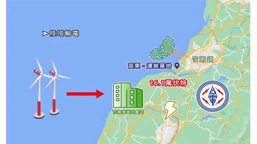 海洋風電將第一階段2組風機之電力送至苗栗的運維基地（竹南陸域升壓站），以16.1萬伏特的變壓器，將電壓提升至電網之工作電壓及頻率，匯入至台灣電網中。基地的變電設備皆由台灣的華成電機負責施