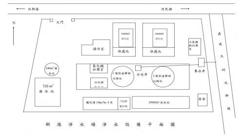 新港淨水場的淨水設備包括集水井、分水井、快速膠凝沉澱池、快濾池、清水池、廢水池，及曬泥場。