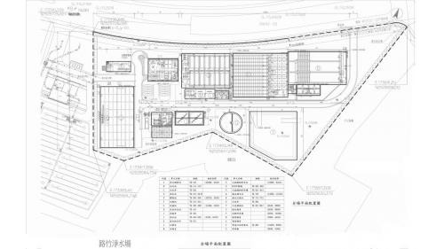 &nbsp;&nbsp;民國時代高屏地區公共給水路竹淨水場平面圖