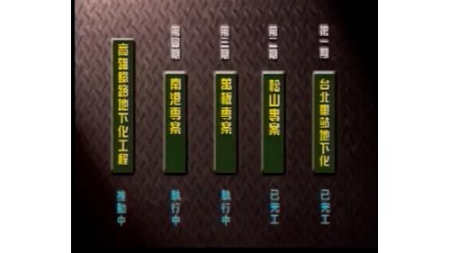 台北車站鐵路地下化工程，全部工程共分為四期。第一期台北車站地下化、第二期松山專案、第三期萬板專案臺鐵隧道工程。第一、二期完工後一般反應及使用狀況良好，繼續執行第三期萬板專案高鐵隧道及第四期南港專案工程，並推動高雄都會區鐵路地下化工程。
&nbsp;