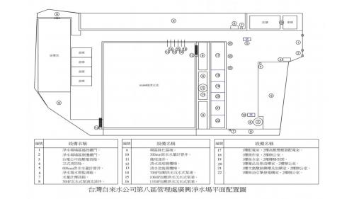 民國時期宜蘭地區公共給水廣興淨水場平面配置圖
&nbsp;