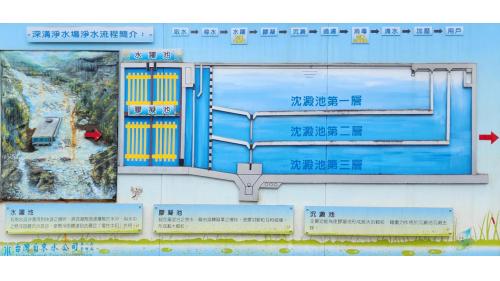 民國時期宜蘭地區公共水深溝淨水場淨水流程簡介
&nbsp;