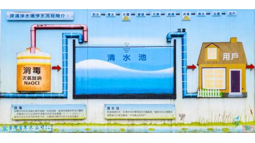 民國時期宜蘭地區公共水深溝淨水場淨水流程
&nbsp;