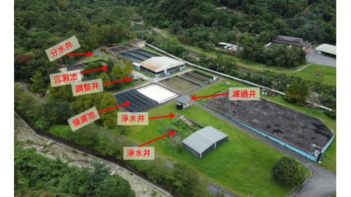 第二淨水系統淨水設施包括分水井、沉澱池、濾過池、濾過井、淨水井以及淨水池。