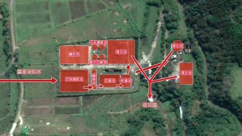 成功淨水場的淨水流程，係原水經富家溪取水後，送入淨水場，經沉砂調節池調節後，再經膠凝池、沉澱池及快濾池處理，最後清水送至清水池儲存，以提供成功鎮居民使用。
&nbsp;