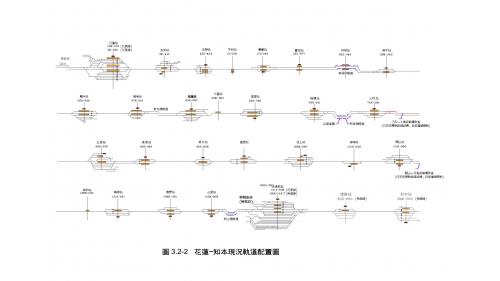 花東線鐵路改善工程示意圖(民國89年迄今110年4月製表)
&nbsp;