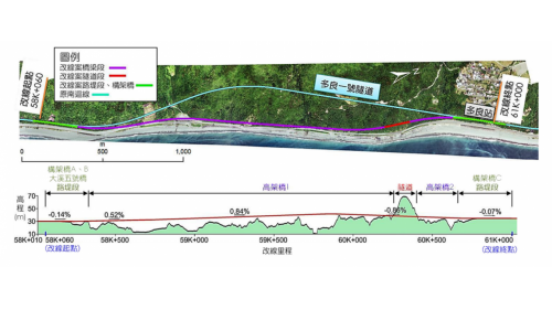改線路段工程全長約 2,940m，以橋梁結構為主，總長約 2,454.75m，並含一座 152m 之短隧道。
&nbsp;