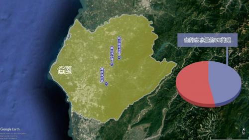 烏山頭淨水場、潭頂淨水場以及曾文淨水場之主要水源皆源自於烏山頭水庫，3座淨水場合計出水量約50萬噸，佔台南地區總出水量之4成。
&nbsp;
