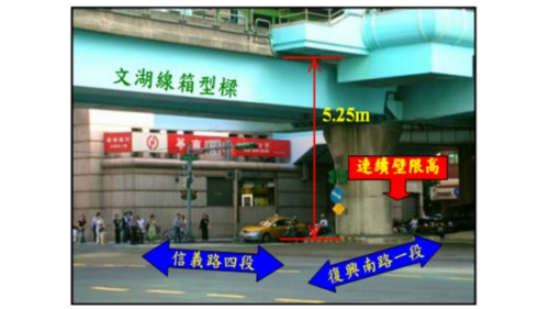 捷運信義線地下段大安站位於文湖線下方連續壁深度為58m，因文湖線高度限制(僅5.25m)，故連續壁施工時使用經修改後之MHL 矮掘機施工，並配合降挖2.55m，使淨空達7.8m。大安站採用限高工法連續壁，範圍位於信義路與復興南路口，屬車流量高之交通要道。【圖/大安站高度淨空受限圖】
&nbsp;