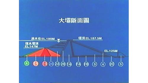 擋水壩是大壩的一部份，壩高47公尺，壩頂長566公尺，總填方約106萬立方公尺，包括，1B不透水層料約44萬立方公尺，2A半透水層料約41萬立方公尺，2B透水層料約3萬3千立方公尺及4區殼層料約18萬立方公尺所構成。
&nbsp;