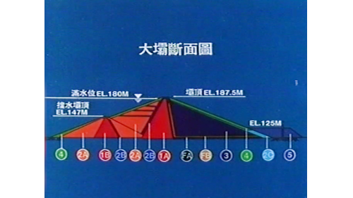 南化水庫主壩高87.5公尺、壩頂寬10公尺、壩頂長551公尺，填築土石方共計445萬9千餘立方，包括1A不透水層料87萬6千立方公尺，2A半透水層料約139萬立方公尺，2B透水層料21萬立方公尺、三條標高分別為148、158、168公尺厚1公尺的水平排水帶、FA濾料層約14萬立方公尺、FB濾料層約11萬3千立方公尺、3區殼層料104萬立方公尺、2C透水層料約6萬3千立方公尺，4區殼層拋石料27萬6千立方公尺，以及5區雜項填方約35萬立方公尺所構成。
&nbsp;
