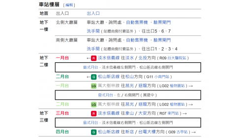 站體為地下車站，地下共三層，為一座島式疊式月台之同月台平行轉乘站，兩島式月台分別位於地下第二、三層，上下平行重疊，設有半高式月台門，共設有7座出入口。
&nbsp;