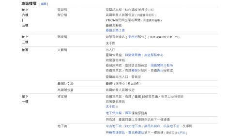台北車站站體為一地上六層及地下四層之建築，作為臺北都會區三大交通樞紐之一，與台鐵、高鐵、捷運三鐵共構，另在西部建有一獨立場站，為A01機場捷運站，經由隧道與台北車站銜接，自A01機場捷運站可轉乘至桃園國際機場。
&nbsp;