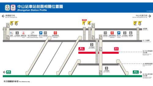 中山站為淡水信義線(R)與松山新店線(G)之轉乘站，在淡水信義線中編號為R11，松山新店線中之編號為G14，搭乘淡水信義線之旅客，可自地下二層移至地下四層轉乘松山新店線。中山站站體為一地下交會車站，共四層，1997年3月28日啟用，設有島式月台2座，共設有6座出入口，紅線月台設有半高式月台門、綠線為全高式月台門，車站周圍即為南西商圈，有許多流行商品店家與百貨公司。
&nbsp;