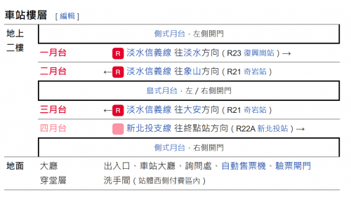北投站為高架車站，站體由空間桁架及玻璃帷幕牆構成，設有一組完全混合式月台（一座島式月台、兩座側式月台），月台門採用半高形式，站內共有兩座出入口。
&nbsp;