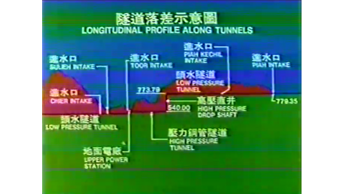 &nbsp;利用隧道間的高位差，匯集山區支流小溪河水產生之充沛進流量來發電。