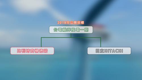 台電離岸風電一期於2018年公開招標，工程則由比利時商楊德諾(Jan De Nul)與日商日立(Hitachi)共同承攬。
&nbsp;