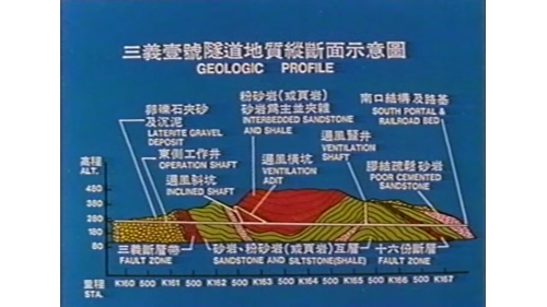 &nbsp;         三義一號隧道沿線地形屬丘陵臺地，起伏不大，覆蓋厚度介於8到250公尺之間，岩層分布主要為卵礫石層，砂岩及粉砂岩(或頁岩)互層，以砂岩為主，並夾雜粉砂岩以及膠結疏鬆砂岩。