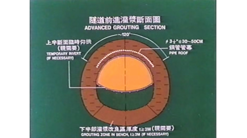 &nbsp;         管幕係以3英吋半鋼管構成，使其與隧道頂拱上方形成保護環，配置間距約30公分至50公分。