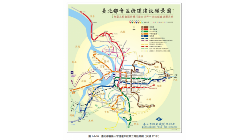 1987年修正初期路網為6線，分別為紅、綠、藍、橘、棕及環狀線，1993年5月後續6線路網逐條報核，2008年規劃新增7線，分別為安坑、三鶯、信東、社子、萬大、民汐及南北線，總計捷運系統擴增為13線，2018年規劃將南北線更改為東環段，總線路維持13線。
&nbsp;