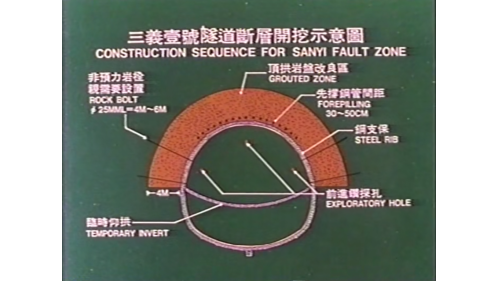 &nbsp;         在開挖面先行施鑽前進鑽探孔，以便取得前方之地質資料，作為隧道前進開挖之施工對策研擬。開挖前先採水玻璃加水泥漿混合灌漿，使產生厚度約4公尺之改良區。