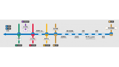 南港線起自西門站(BL11/G12)，沿線設有台北車站(BL12/R10/A1)、善導寺站(BL13)、忠孝新生站(BL14/O07)忠孝復興站(BL15/BR10)、忠孝敦化站(BL16)、國父紀念館站(BL17)、市政府站(BL18)、永春站(BL19)、後山埤站(BL20)、昆陽站(BL21)、南港站(BL22)以及南港展覽館站(BL23/BR24)，全長13.5公里。西門站、台北車站、忠孝新生站、忠孝復興站及南港展覽站皆為轉乘站，可分別轉乘至松山新店線、淡水信義線、中和新蘆線以及文湖線，此外，在南港站附近設有南港機廠，提供車輛停駐、清洗、維修及檢查之用。
&nbsp;