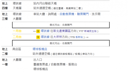 板南線的板橋站為環狀線之轉乘站，環狀線的板橋站編號為Y16，於板南線板橋站轉乘環狀線的旅客，可藉由火車站地下一樓之穿堂層，經新站路地下道通往環狀線站體地下一樓，再搭乘手扶梯或電梯至地上一樓環狀線穿堂層，再搭至地上三樓之月台層刷卡進站。
&nbsp;