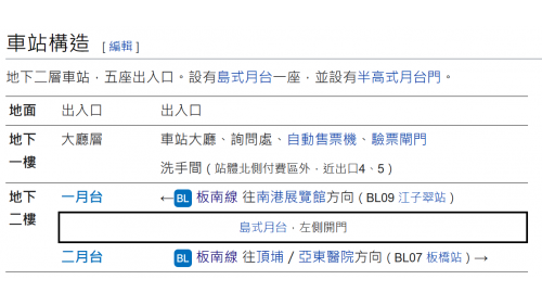 板南線新埔站位於文化路上，於2000年8月啟用。為環狀線之轉乘站，環狀線站名為新埔民生站，編號為Y17，兩線為不同站名、不同站體，需由站外轉乘。環狀線之新埔民生站，位於民生路上，於2020年1月啟用。
&nbsp;
