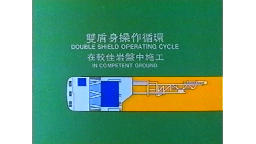 &nbsp;         當TBM在較佳岩盤中施工時，在後盾中之撐座（較大藍色區域部分）撐出，撐在岩盤中以產生切削頭旋轉，及前進之反作用力。