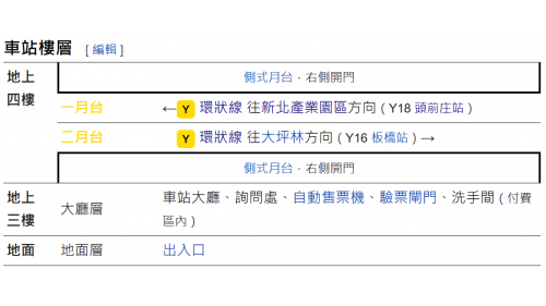 環狀線之新埔民生站，位於民生路上，於2020年1月啟用。為地上4層之高架車站，1處出入口，地上三樓為大廳層，地上四樓為月台層，設有2座側式月台。