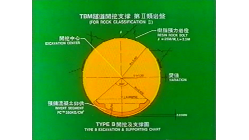 &nbsp;         TBM段之支撐設計按岩體分6類進行。1-4類岩體主要以新奧工法進行支撐，支撐形式分別為A-D四種。第二類岩體的支撐以岩栓為主。