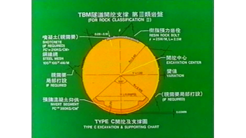 &nbsp;         TBM段之支撐設計按岩體分6類進行。1-4類岩體主要以新奧工法進行支撐，支撐形式分別為A-D四種。第三類岩體的支撐以岩栓為主，必要時加噴混凝土。