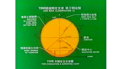 &nbsp;         TBM段之支撐設計按岩體分6類進行。1-4類岩體主要以新奧工法進行支撐，支撐形式分別為A-D四種。第四類岩體除岩栓外，全環噴吐。