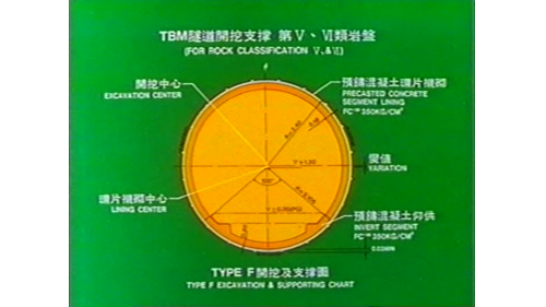 &nbsp;         TBM段之支撐設計按岩體分6類進行。1-4類岩體主要以新奧工法進行支撐，支撐形式分別為A-D四種。第五及第六類岩體全部以全環片支撐。