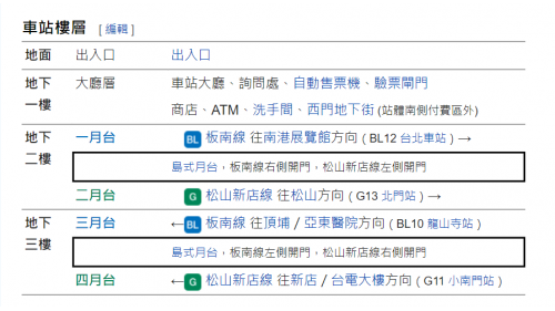 西門站於2000年8月通車啟用，為板南線及松山新店線之轉乘站，位於衡陽路及寶慶路的交叉路口，在板南線中編號為BL11，於1999年12月通車而啟用，松山新店線編號為G11。站體為地下三層車站，設有6處出入口，地下一層為大廳層，西門地下街可於此通往；地下二、三層為月台層，設有島式疊式月台，皆採用半高式月台門。
&nbsp;